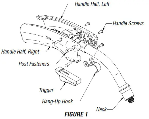 BERNARD 600 Amp W Gun Series MIG Guns - FIGURE 1