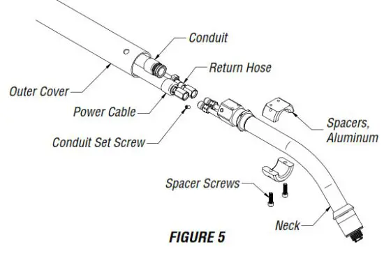 BERNARD 600 Amp W Gun Series MIG Guns - FIGURE 5