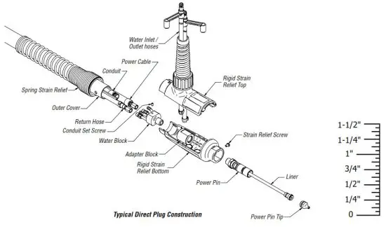 BERNARD 600 Amp W Gun Series MIG Guns - Installation