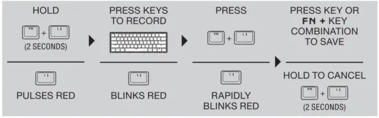 CORSAIR K65 RGB Mini Gaming Keyboard - fig 2