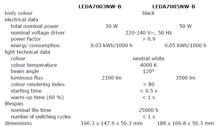 PEREL-LEDA7001NW-B-Outdoor-LED-Flood-Light-4