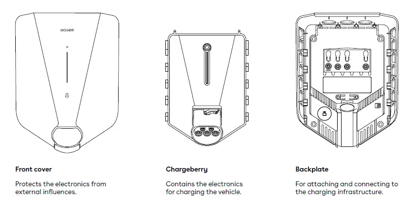 easee 10500B-One-Home-Charger-fig 1