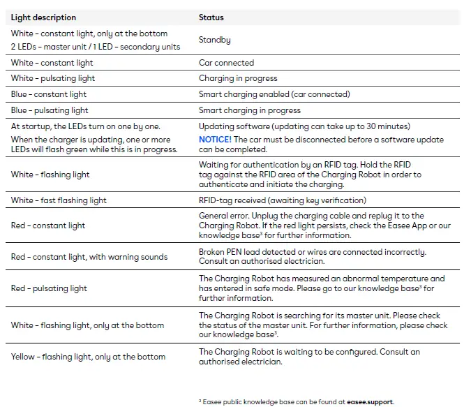 easee 10500B-One-Home-Charger-fig 12