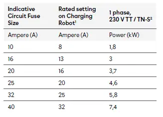 easee 10500B-One-Home-Charger-fig 13