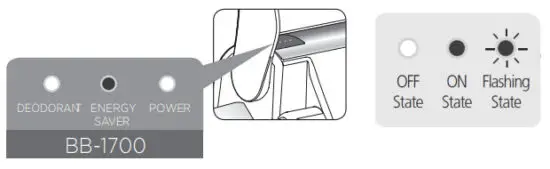 bio Bidet BB1700 Toilet Seat - Energy Save Mode