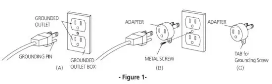 bio Bidet BB1700 Toilet Seat - GROUND INSTRUCTIONS