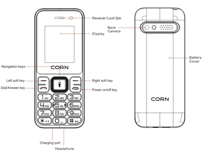 CORN RS20 Mobile Phone - OVERVIEW