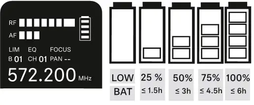 SENNHEISER XSW IEM EK XS Wireless In-Ear Monitoring System - Battery status