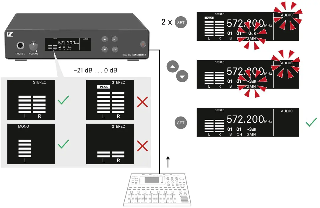 SENNHEISER XSW IEM EK XS Wireless In-Ear Monitoring System - Input sensitivity