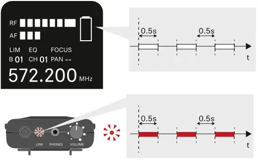 SENNHEISER XSW IEM EK XS Wireless In-Ear Monitoring System - Low battery