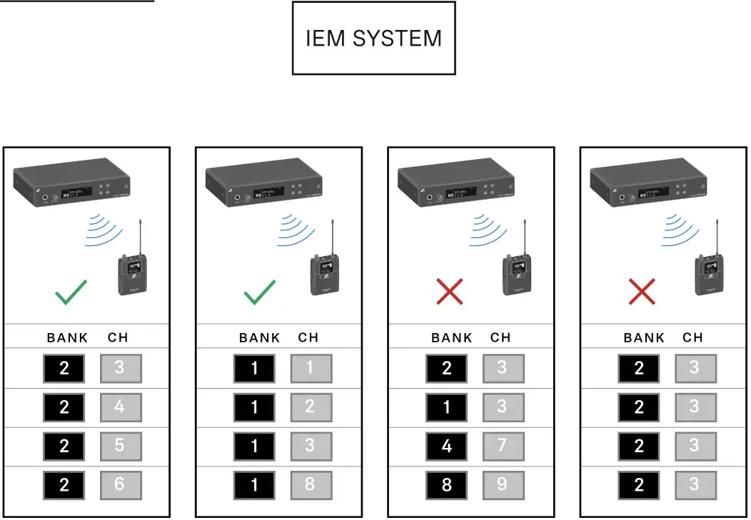 SENNHEISER XSW IEM EK XS Wireless In-Ear Monitoring System - Multichannel setup