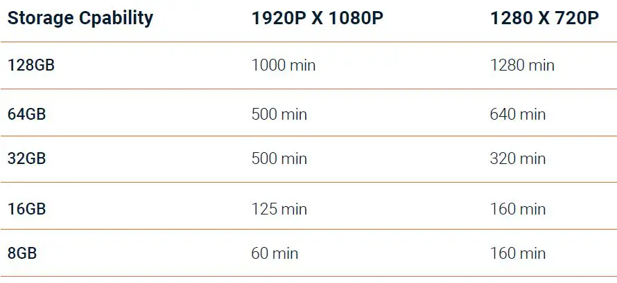 ReXING-MTC1-Motorcycle-Dash-Cam-fig-23