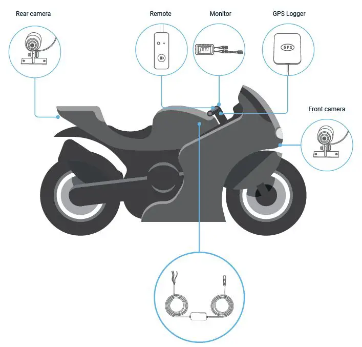 ReXING-MTC1-Motorcycle-Dash-Cam-fig-5