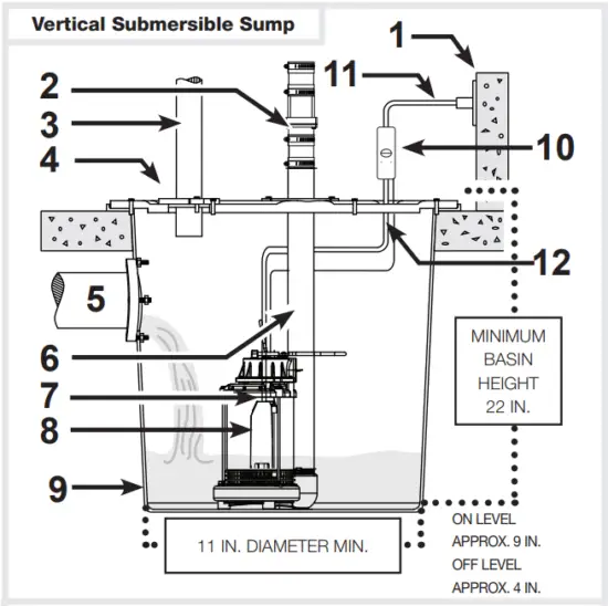Vertical Submersible Sump