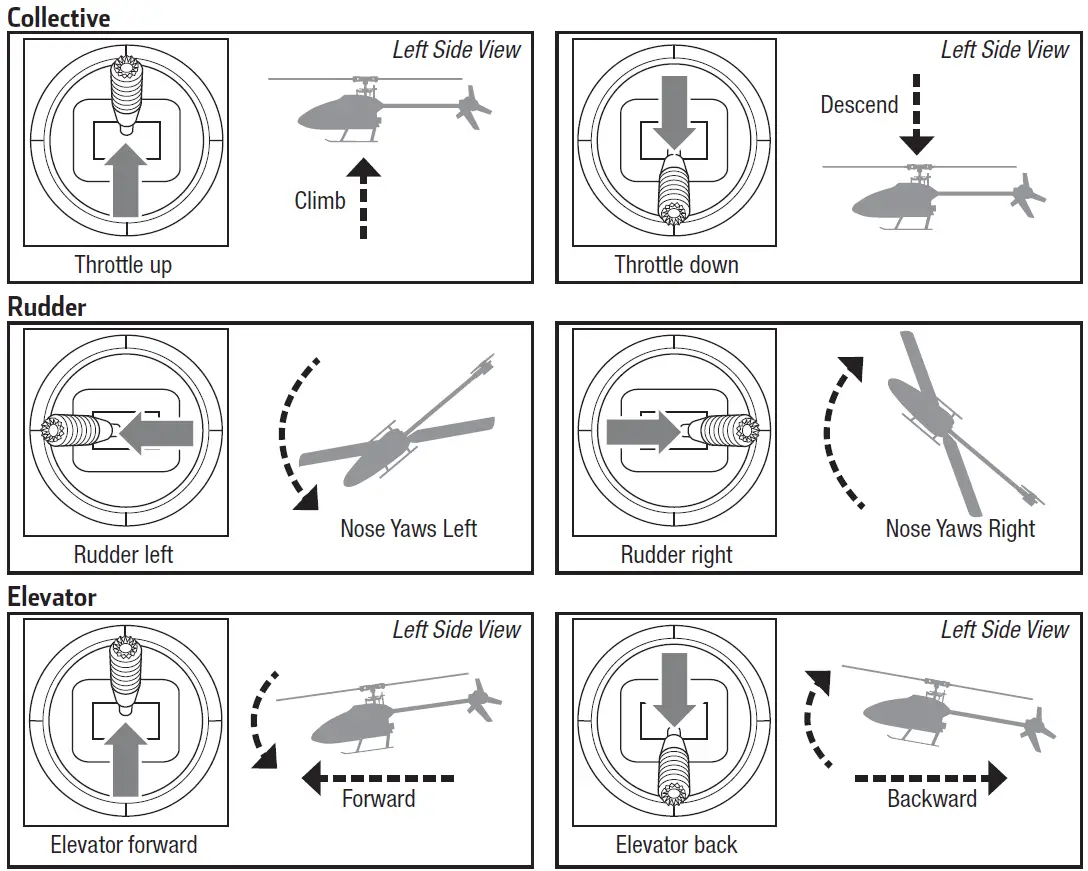 HORIZON BLH1250 Blade 230 S Smart BNF fig 10