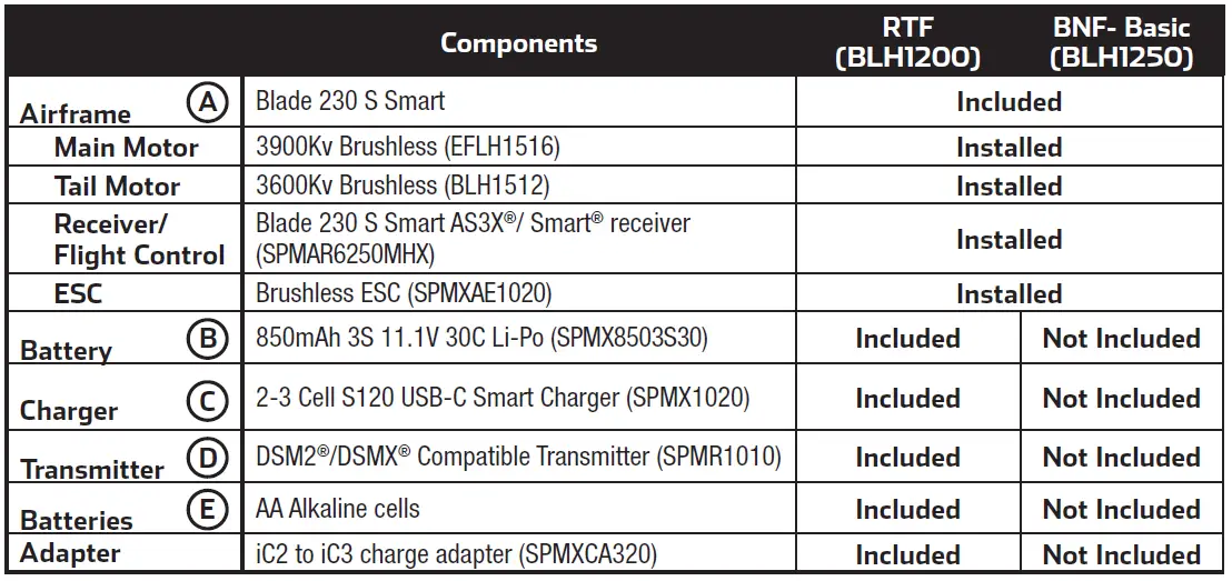 HORIZON BLH1250 Blade 230 S Smart BNF fig 18