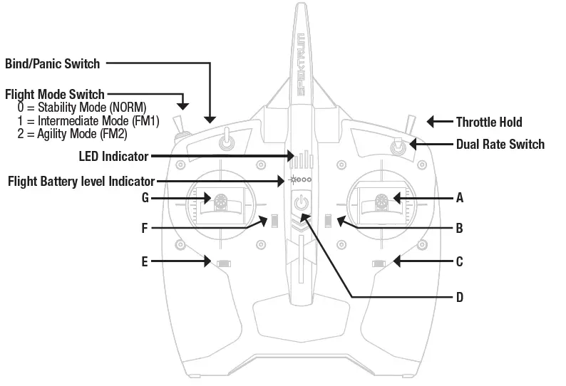 HORIZON BLH1250 Blade 230 S Smart BNF fig 5