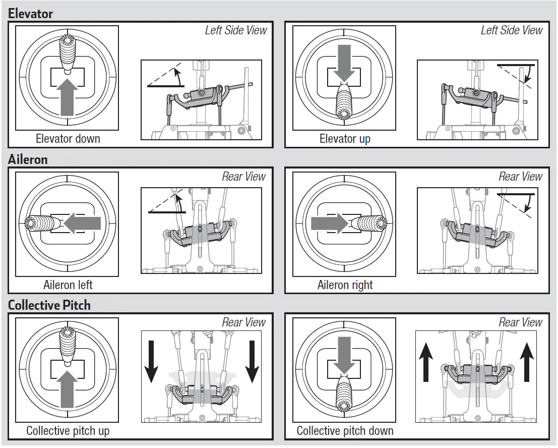 HORIZON BLH1250 Blade 230 S Smart BNF fig 9