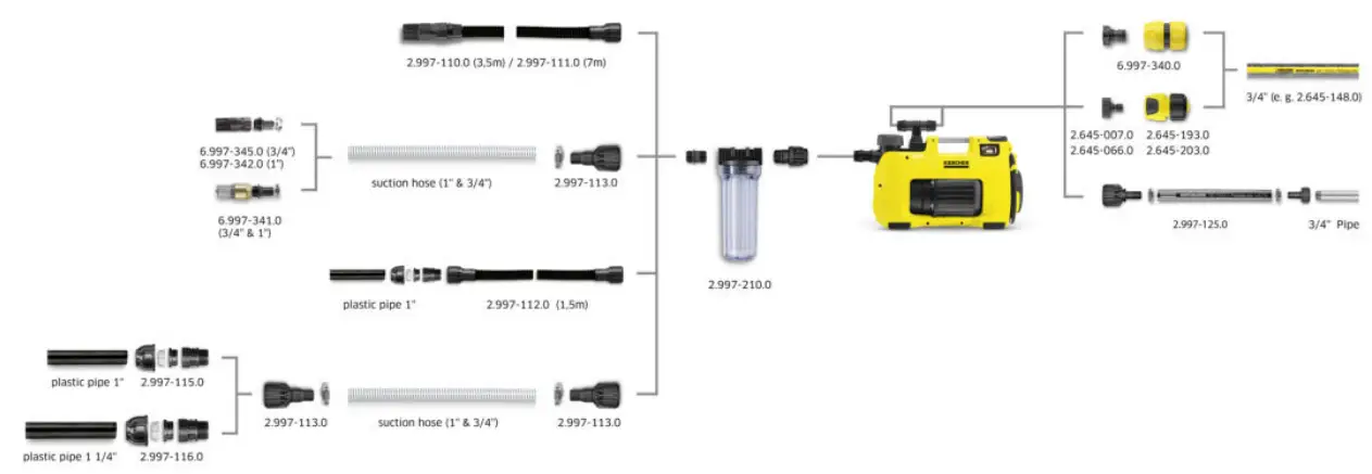 KARCHER BP 5 Garden Self Priming Pump - fig2