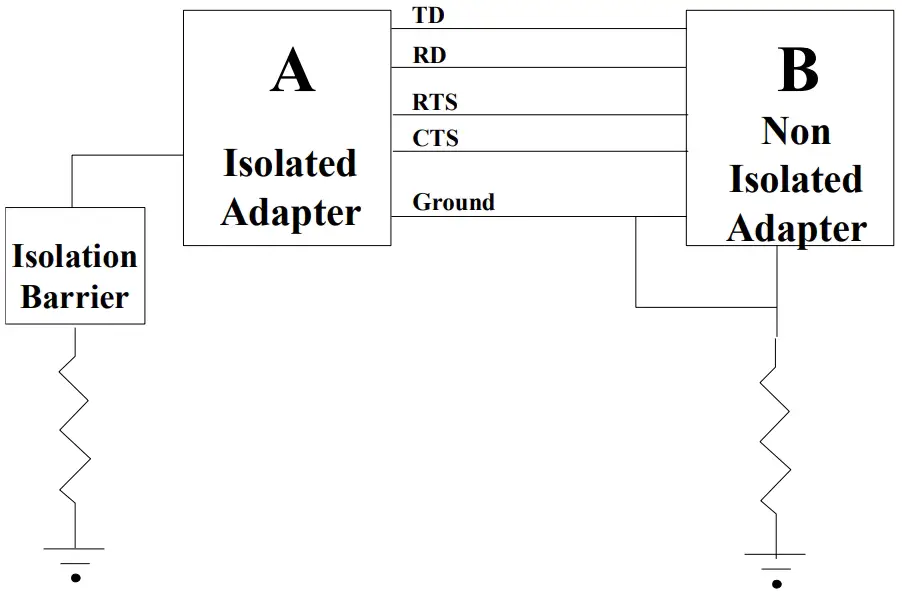 Ground Loop Phenomenon