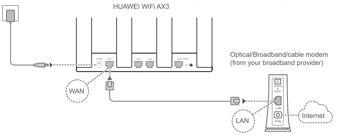 HUAWEI WiFi AX3 - Connecting the cables