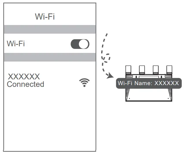 HUAWEI WiFi AX3 - Wi-Fi network