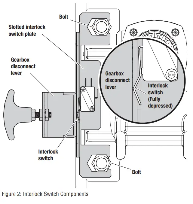 LiftMaster INSL24UL Industrial DC Slide Gate Operator Systems - fig2