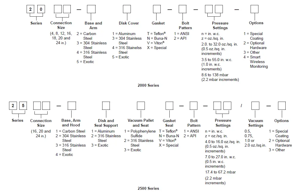 EMERSON 2000 Emergency Pressure Relief Vents fig 5