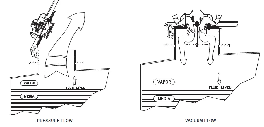 EMERSON 2000 Emergency Pressure Relief Vents fig 6