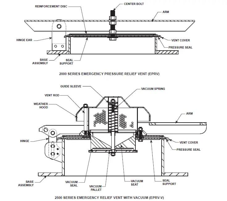 EMERSON 2000 Emergency Pressure Relief Vents fig 7