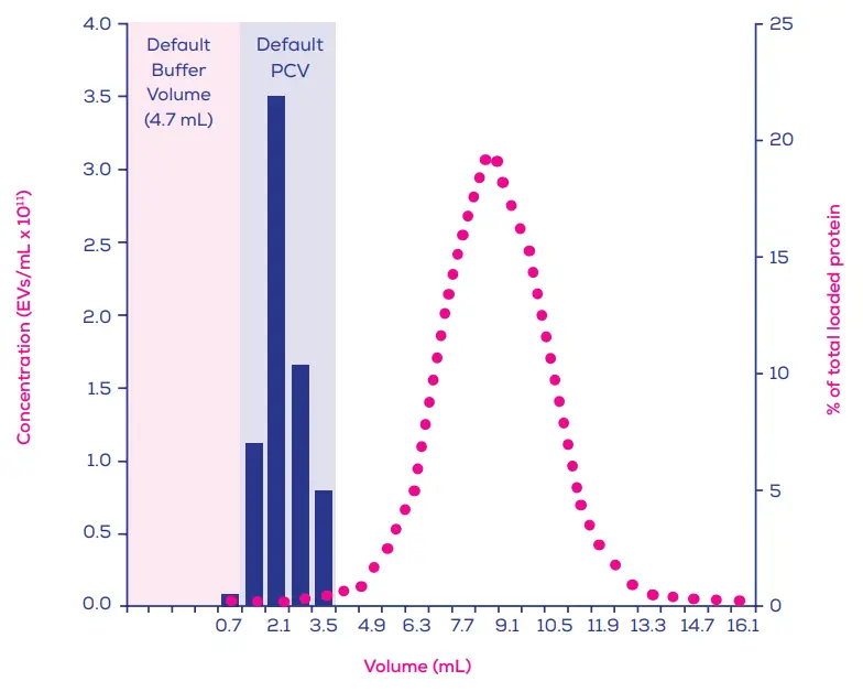 IZON qEV1 Columns - fig 1