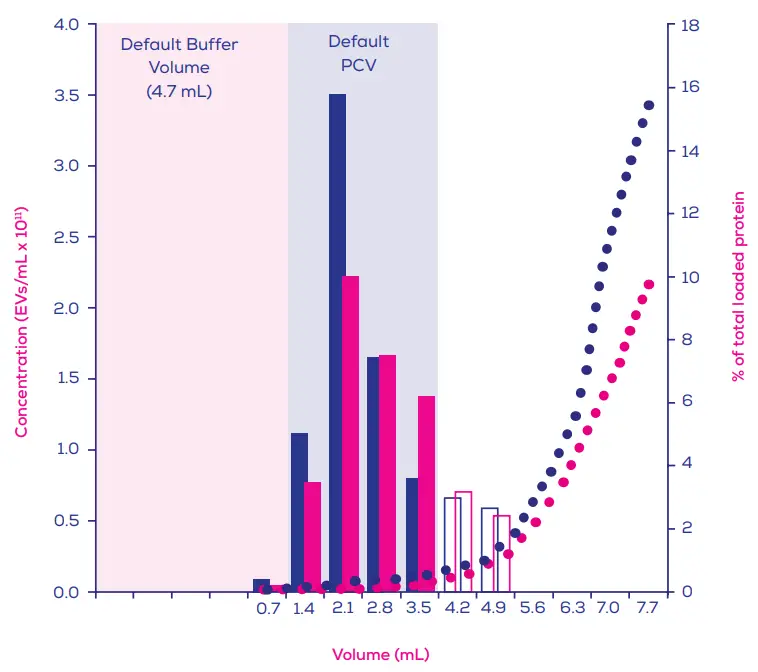 IZON qEV1 Columns - fig 2