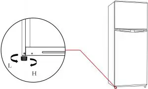 SCHEMATIC DIAGRAM OF THE LEVELING FEET