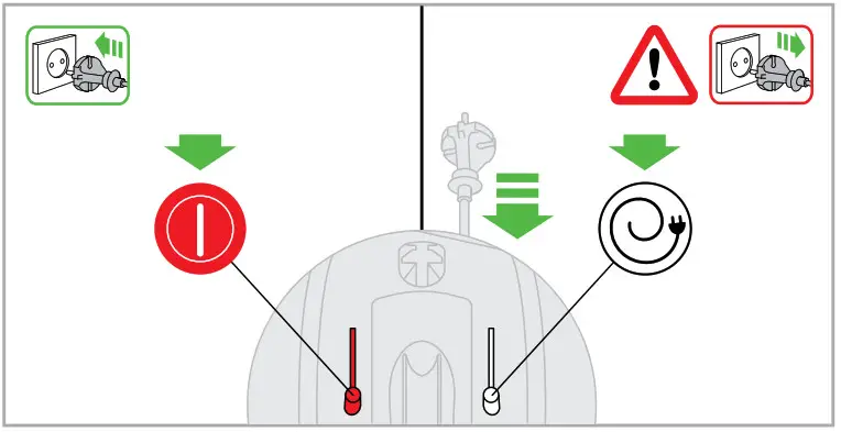 dyson Vacuum Cleaner--power and cabel