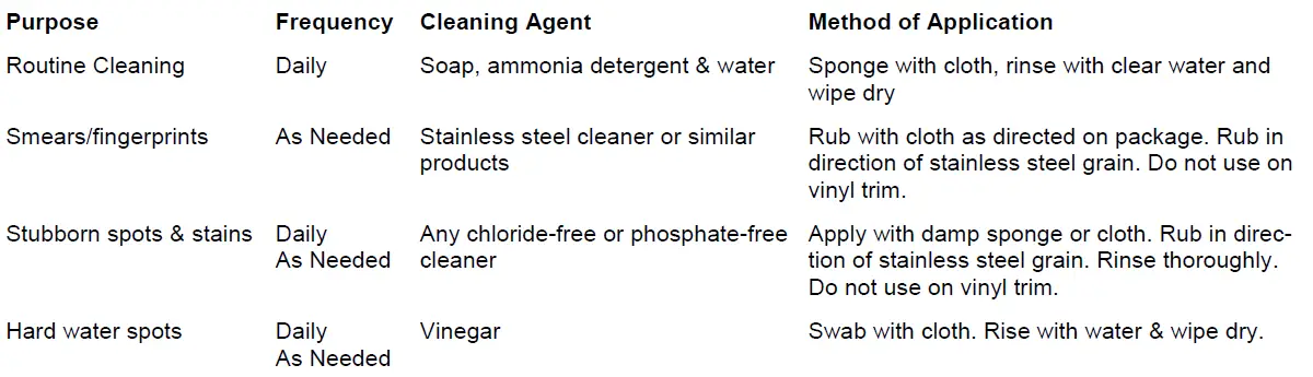 CARTER-HOFFMANN B96 Heated Banquet Cart fig 11