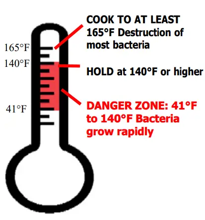CARTER-HOFFMANN B96 Heated Banquet Cart fig 5