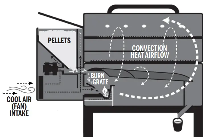 LOUISIANA GRILLS 10638 Wood Pellet Grill and Smoker - AIRFLOW