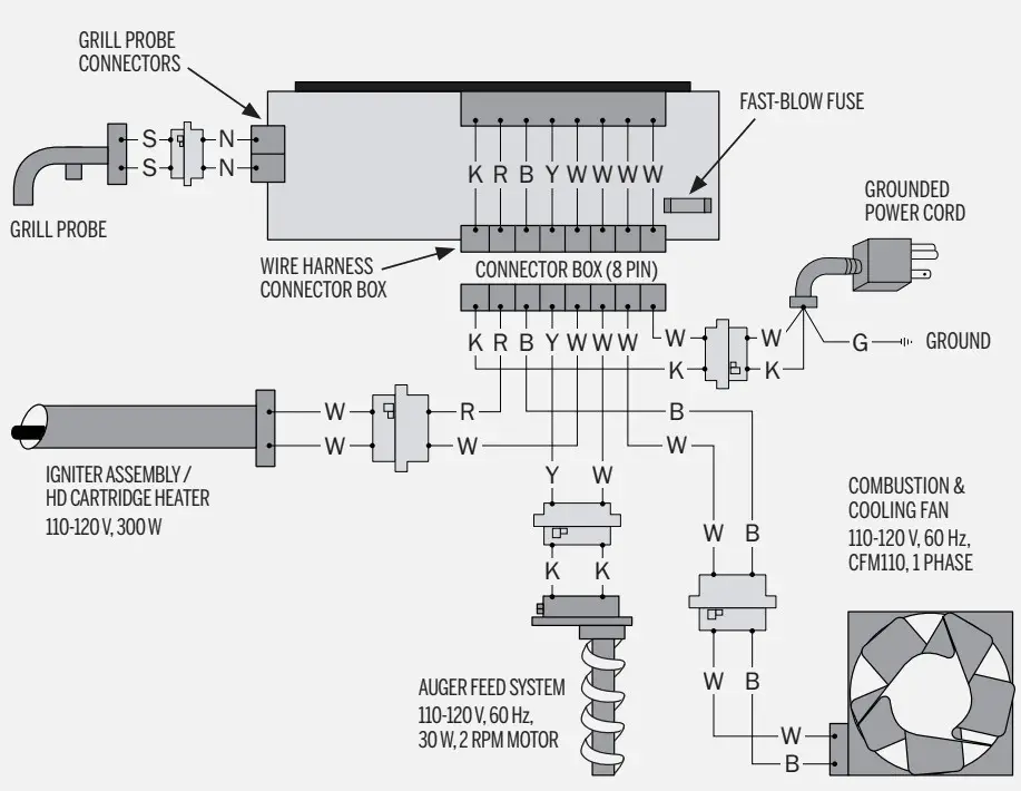 LOUISIANA GRILLS 10638 Wood Pellet Grill and Smoker - CONTROL BOARD