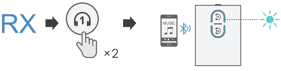 1Mii B0305 2 In 1 Wireless Transmitter and Receiver - fig 2
