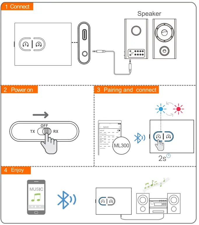 1Mii B0305 2 In 1 Wireless Transmitter and Receiver - fig 3