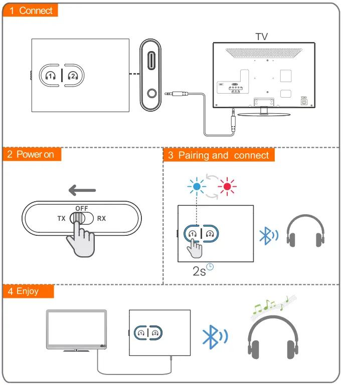 1Mii B0305 2 In 1 Wireless Transmitter and Receiver - fig 4