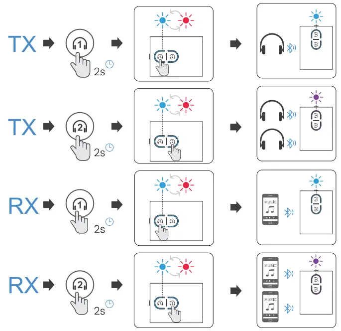 1Mii B0305 2 In 1 Wireless Transmitter and Receiver - fig