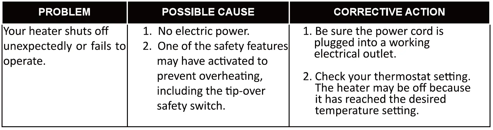 SENCOR SOH 3209WH Electric Oil Filled Radiator fig 4
