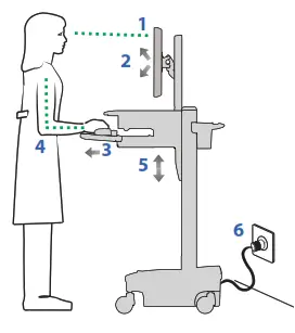 ergotron SV42-6301-1 StyleView Healthcare Cart with LCD Pivot - 3