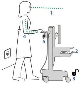 ergotron SV42-6301-1 StyleView Healthcare Cart with LCD Pivot - 4
