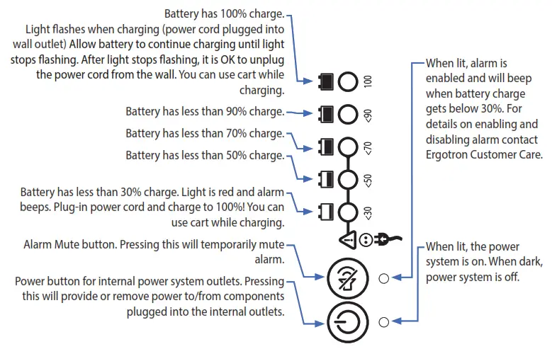 ergotron SV42-6301-1 StyleView Healthcare Cart with LCD Pivot - 6