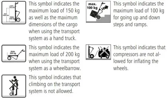 FIG 15 The following symbols apply to TS 2500