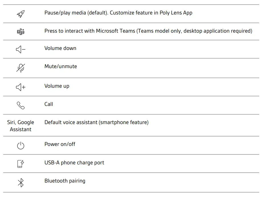 GTW-Bundle-with-Poly-SYNC-20+-USB-A-Bluetooth-Speakerphone-Fig-3