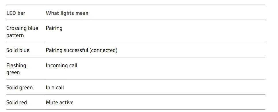 GTW-Bundle-with-Poly-SYNC-20+-USB-A-Bluetooth-Speakerphone-Fig-4