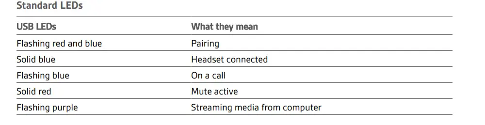 GTW-Bundle-with-Poly-SYNC-20+-USB-A-Bluetooth-Speakerphone-Fig-6